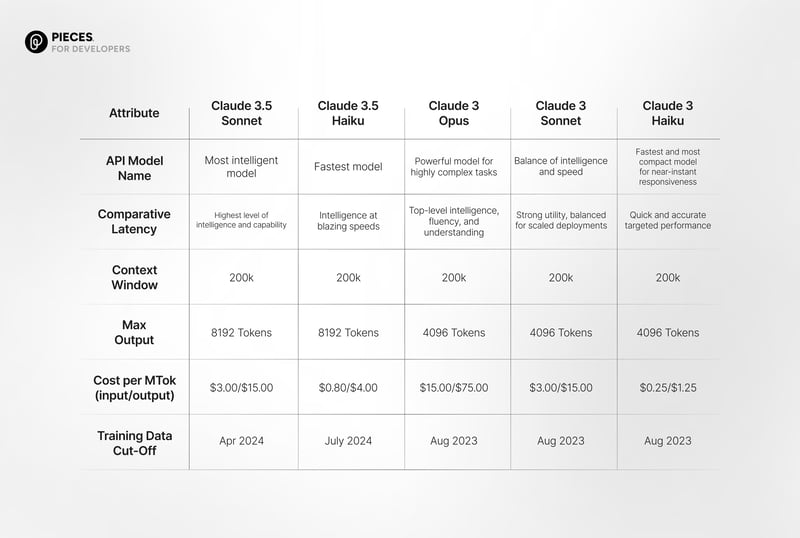 克劳德·十四行诗 vs GPT-4o