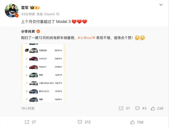 【超越】雷军:小米SU7月交付量超越特斯拉Model 3;瑞银巩旻:中国车企全球地位发生重大转变,合资车产能有1千万台压缩空间