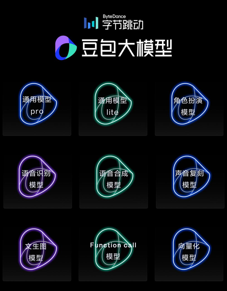 闷声狂奔一年,字节大模型的进阶之路