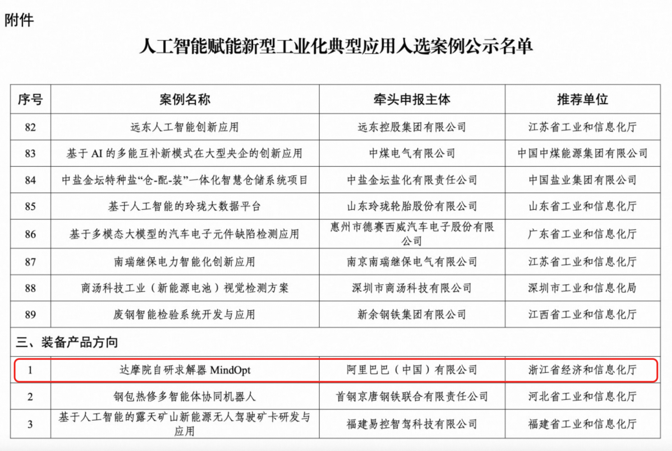 AI加速优化求解,达摩院连续两年获求解器全国赛事冠军