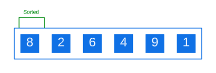 了解插入排序算法(附Java示例)
