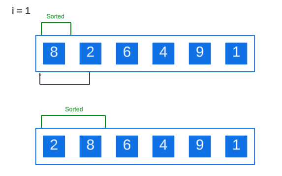 了解插入排序算法(附Java示例)