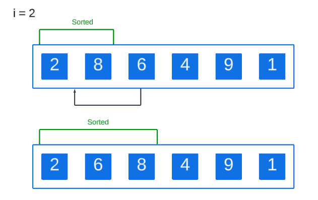 了解插入排序算法(附Java示例)