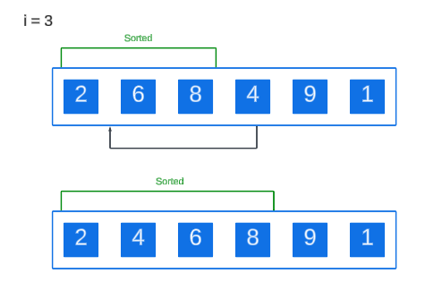 了解插入排序算法(附Java示例)