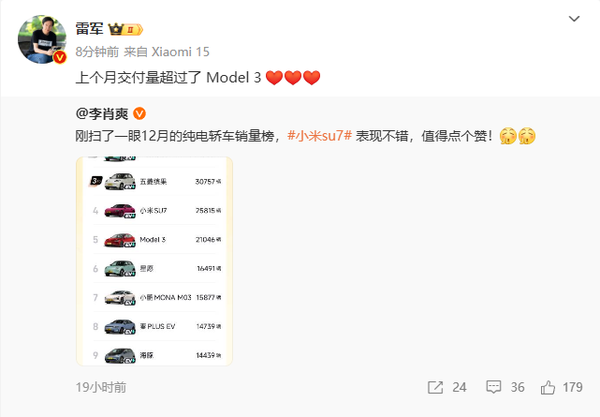 雷军:小米SU7交付量超特斯拉Model 3 纯电轿车第四名!