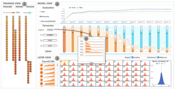 中国科学院深度学习模型的原位可视分析研究取得进展
