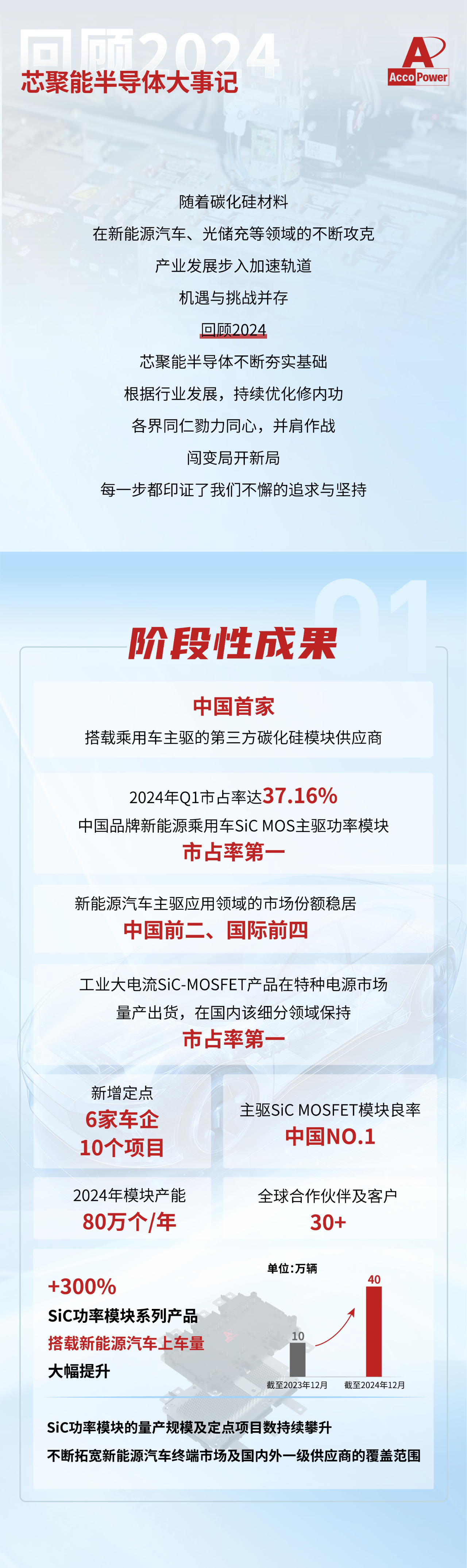 芯聚能半导体2024年大事记