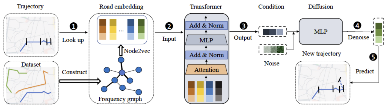 电子科技大学商烁教授团队连续在人工智能顶会顶刊发表论文