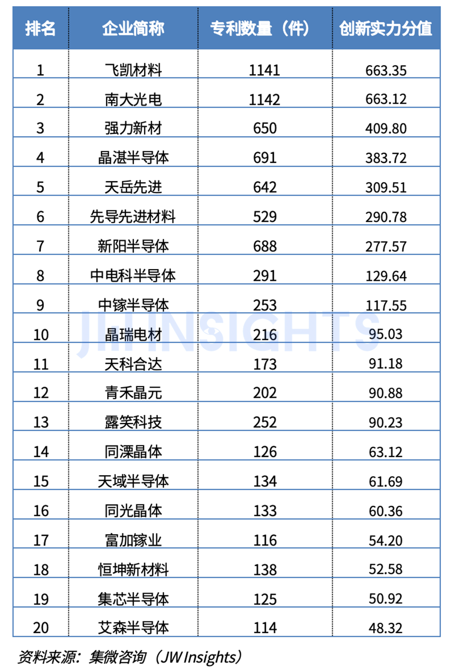 集微咨询：2024年中国大陆半导体先进材料企业专利实力榜单