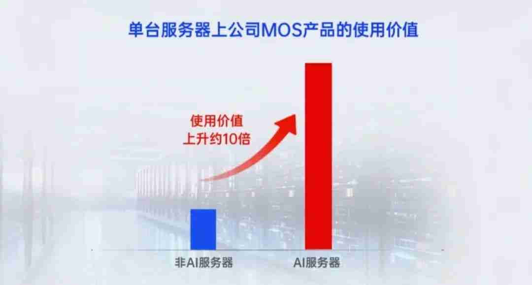 发展潜能获认可,闻泰科技荣获“最具投资价值先进制造业企业”