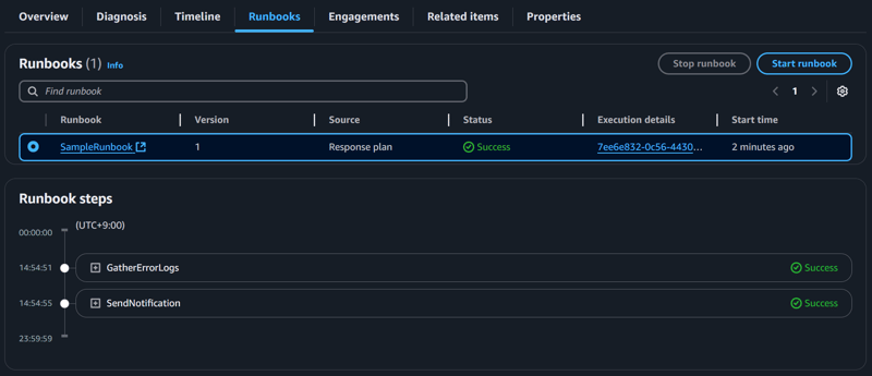 掌握 AWS 事件管理：使用 Systems Manager 事件管理器自动响应