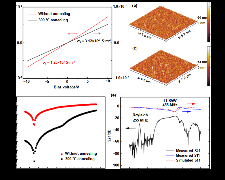 南科大深港微电子学院于洪宇、王中锐、汪青研究团队在LiNbO3压电声表面波相移器领域取得新进展