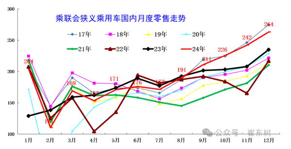 专家:12月末全国乘用车库存高达305万台 库存59天