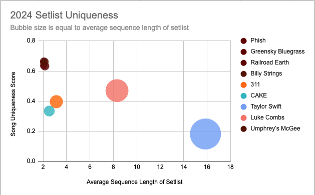 解码setList唯一性:实时性能的数据驱动分析