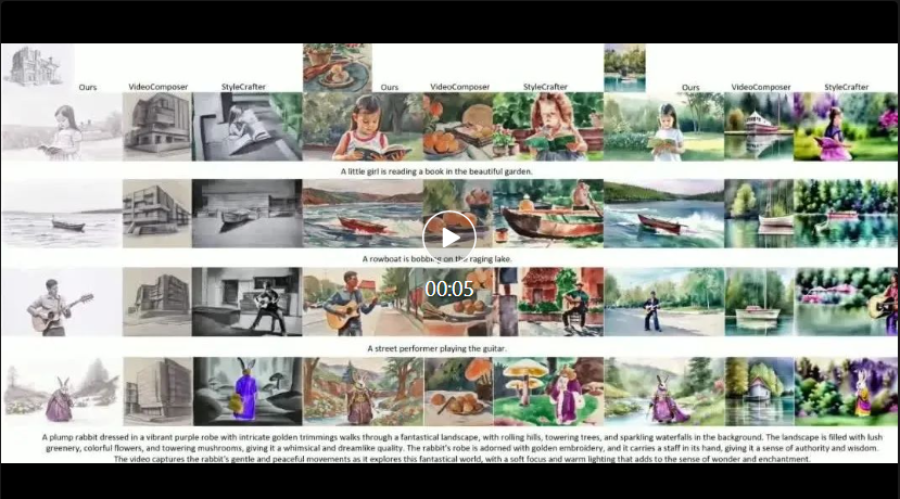 可灵视频生成可控性为什么这么好?快手又公开了四篇研究