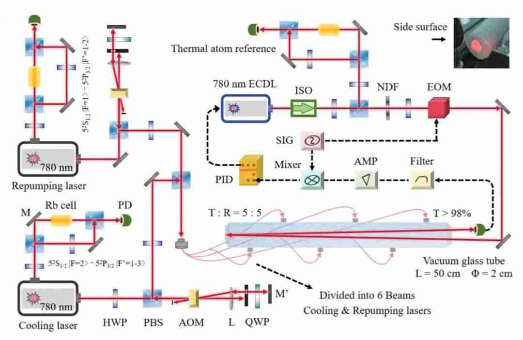 【进展】北京大学团队在光钟领域取得两项重要进展;西安电子科技大学青年教师在材料领域期刊发表研究成果;南方科技大学深港微课题组在端侧多模态数据表示学习方面取得进展