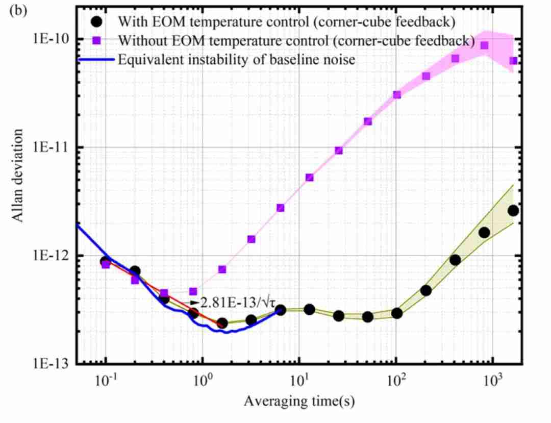 【进展】北京大学团队在光钟领域取得两项重要进展;西安电子科技大学青年教师在材料领域期刊发表研究成果;南方科技大学深港微课题组在端侧多模态数据表示学习方面取得进展
