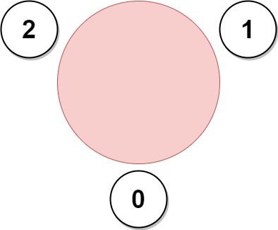 受邀参加会议的最大员工数