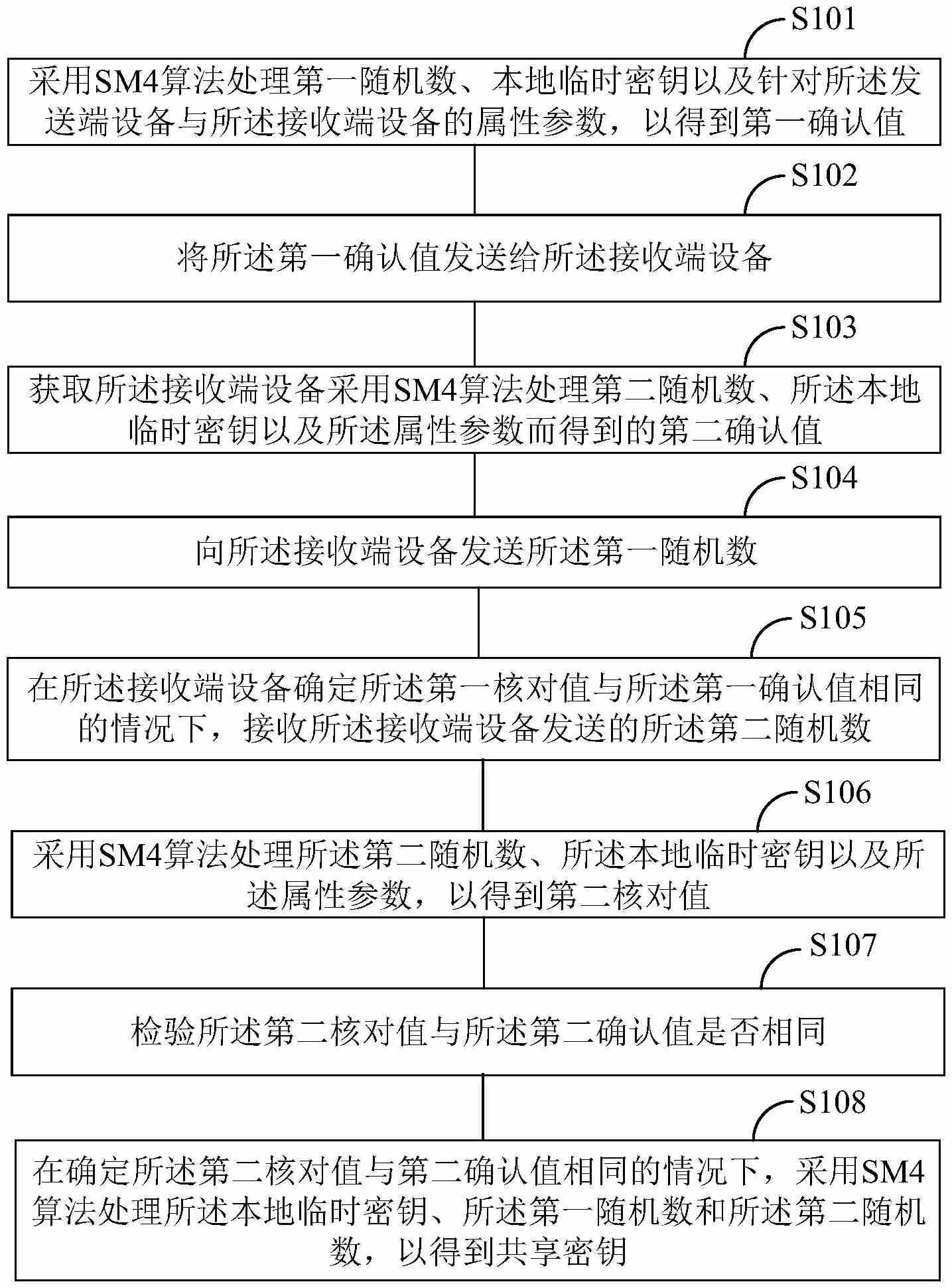 【专利】OPPO“散热模组及电子设备”专利公布;智芯微“密钥协商方法、装置、设备、系统及介质”专利公布