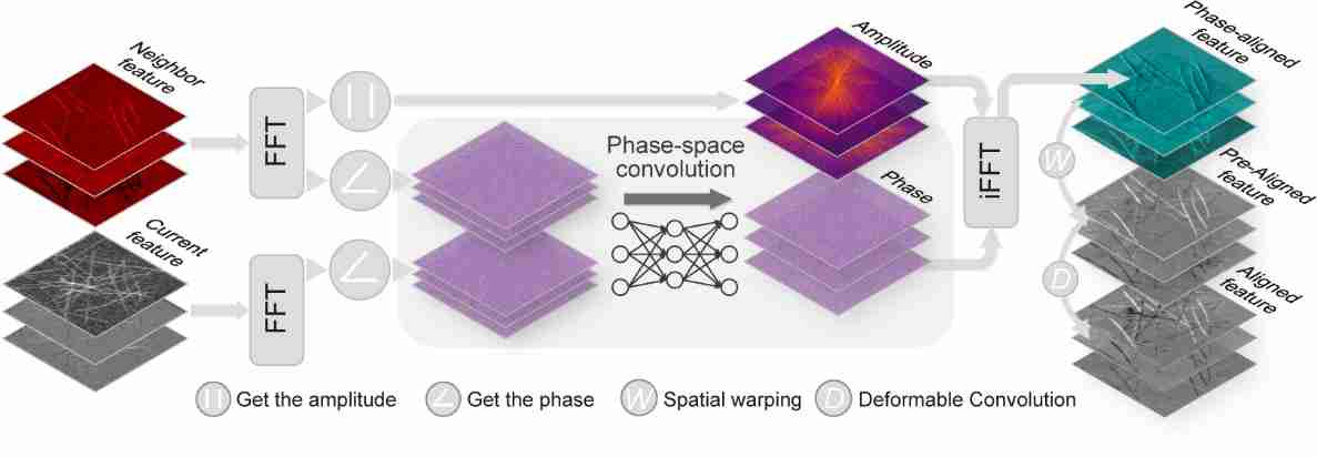 清华大学戴琼海团队与生命学院李栋课题组合作开发置信度可量化的时序显微图像超分辨方法