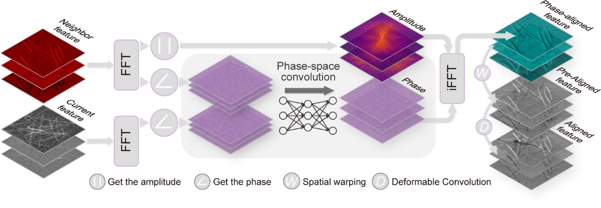 清华大学戴琼海团队与生命学院李栋课题组合作开发置信度可量化的时序显微图像超分辨方法