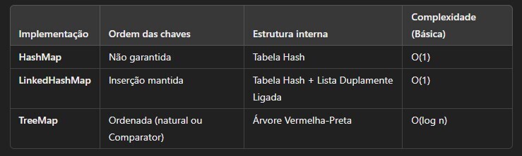 ap <k，v>（用于键值对）