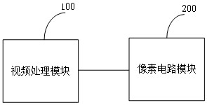 芯视元“像素电路系统、像素电路系统的驱动方法和显示设备”专利获授权