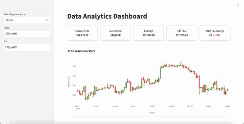 缩放数据分析:用霓虹灯,气流和简化建立起动套件
