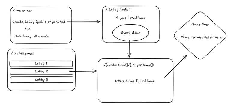使用JavaScript和Posttresql构建游戏