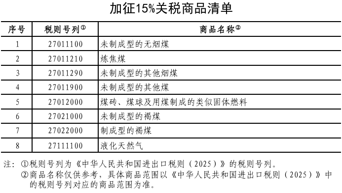 中国对美国进口汽车等商品加征关税，2月10日起实施