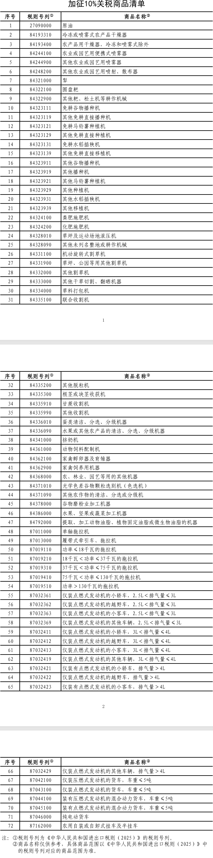 中国对美国进口汽车等商品加征关税，2月10日起实施