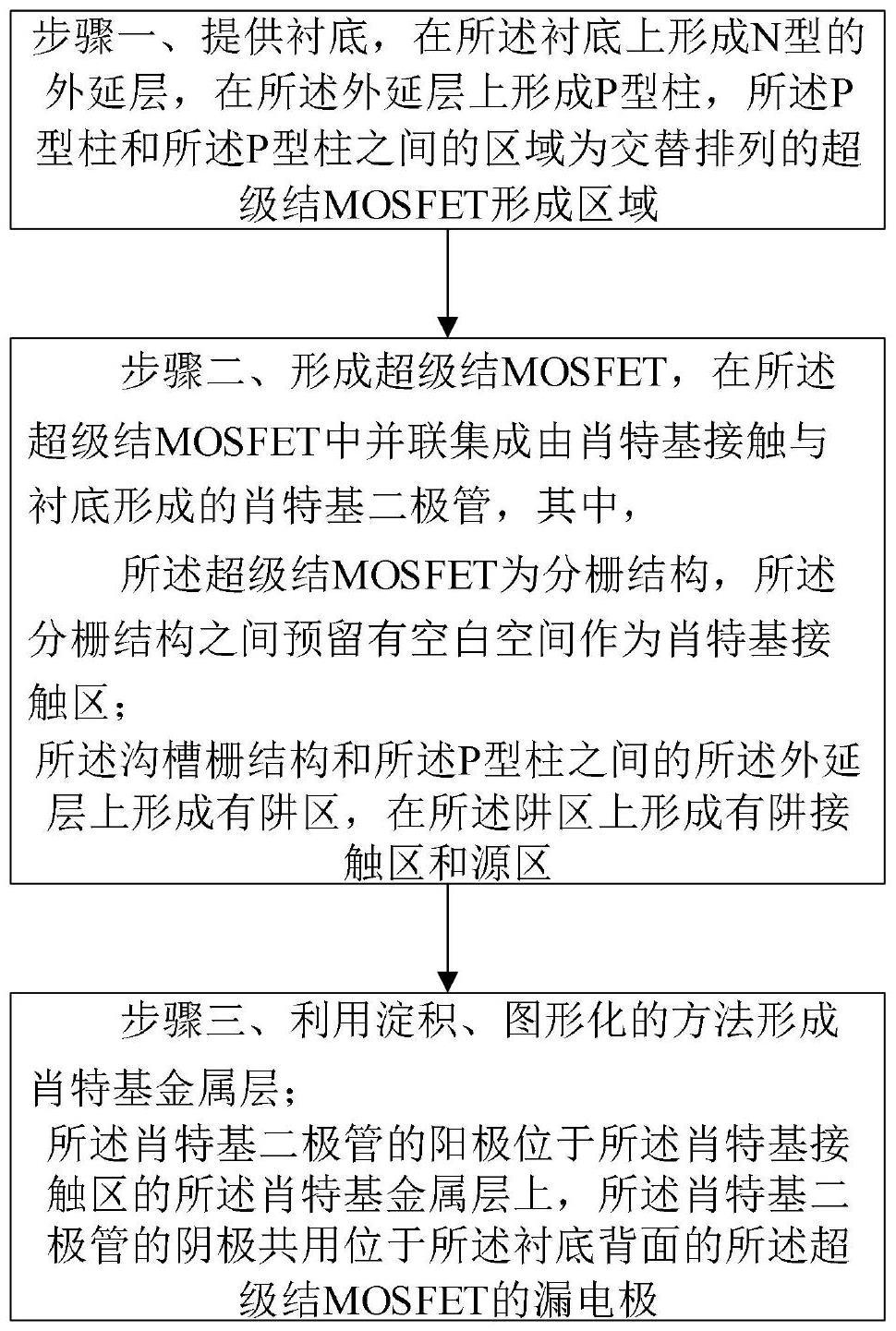 华虹宏力“肖特基集成的超级结器件及其制造方法”专利获授权