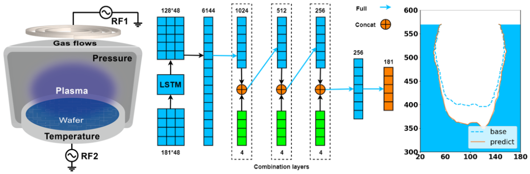 中科院微电子所在人工智能工艺器件建模方面取得重要进展