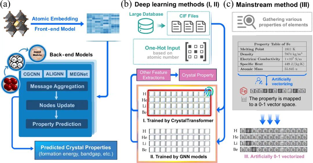 ct-UAE在不同模型中的应用