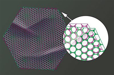 “魔角”石墨烯超流刚度首次测得
