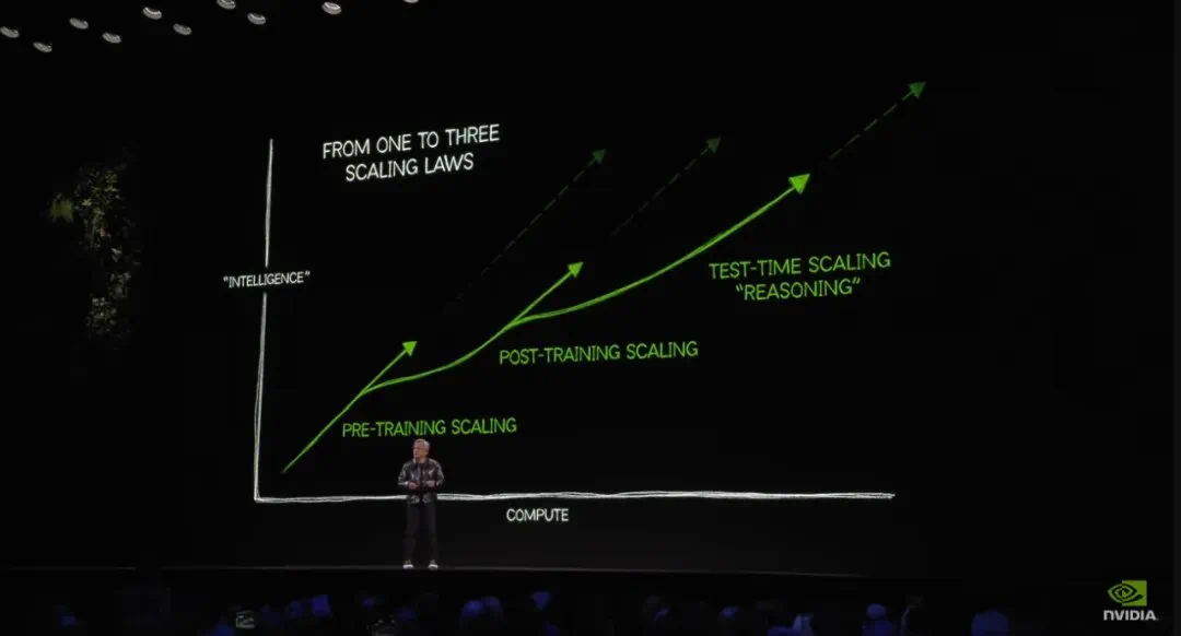 如何优化测试时计算？解决「元强化学习」问题