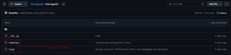 用微衍生物从头开始了解反向传播