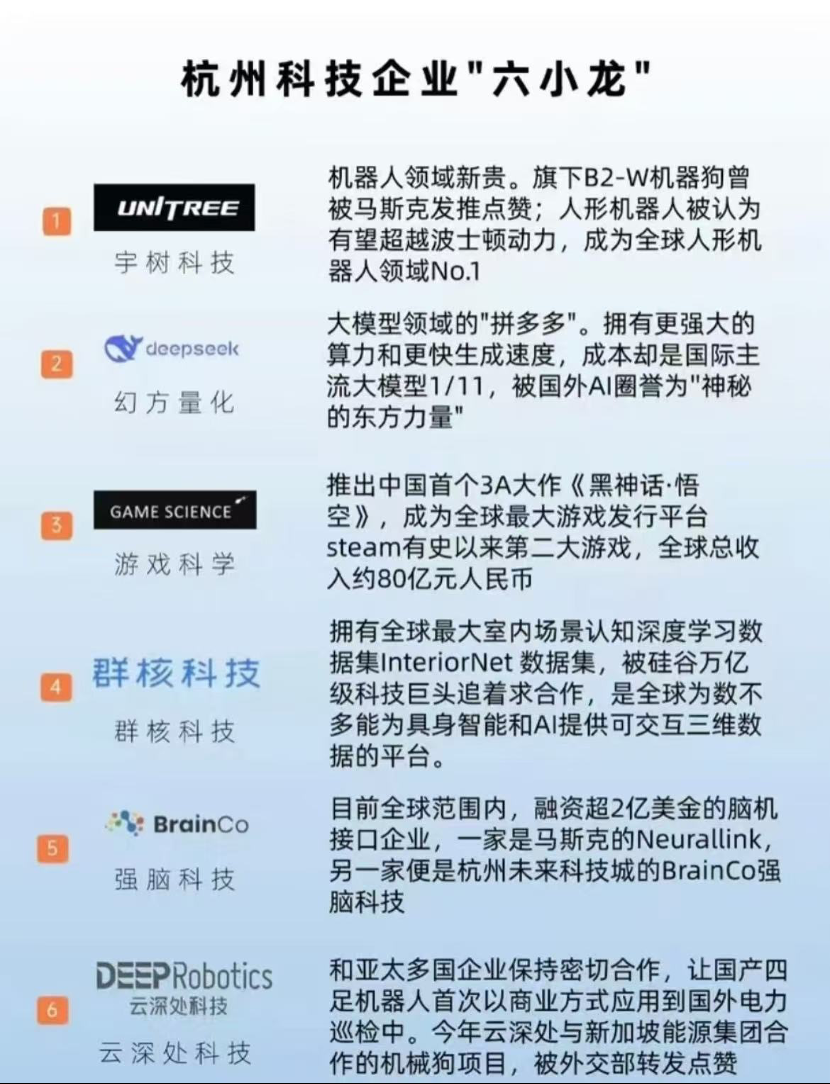杭州六小龙群核科技递表港交所，冲击全球空间智能第一股，李飞飞看中的万亿赛道