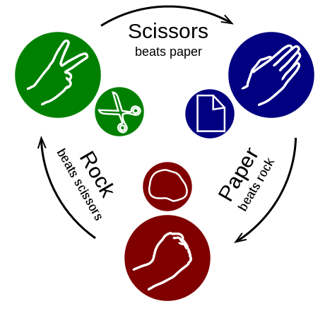 用Python数据模型编写Pythonic代码