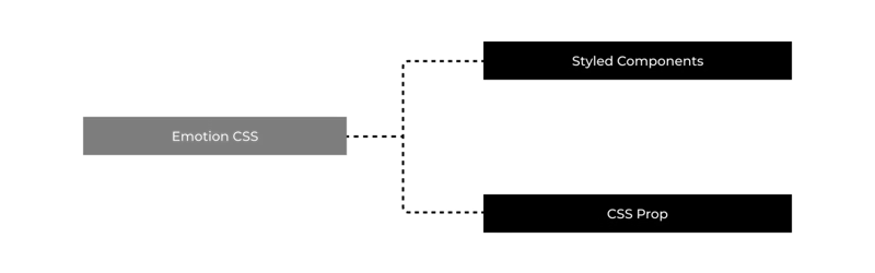 什么是情感CSS？初学者指南