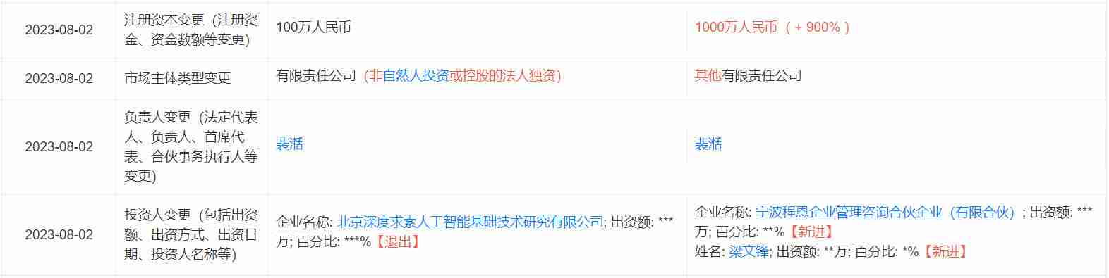 DeepSeek高管发生变更,新增互联网信息服务