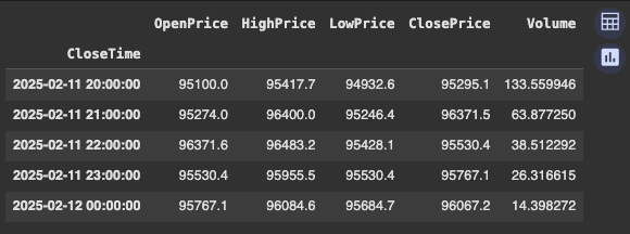 熊猫库：数据可视化利器