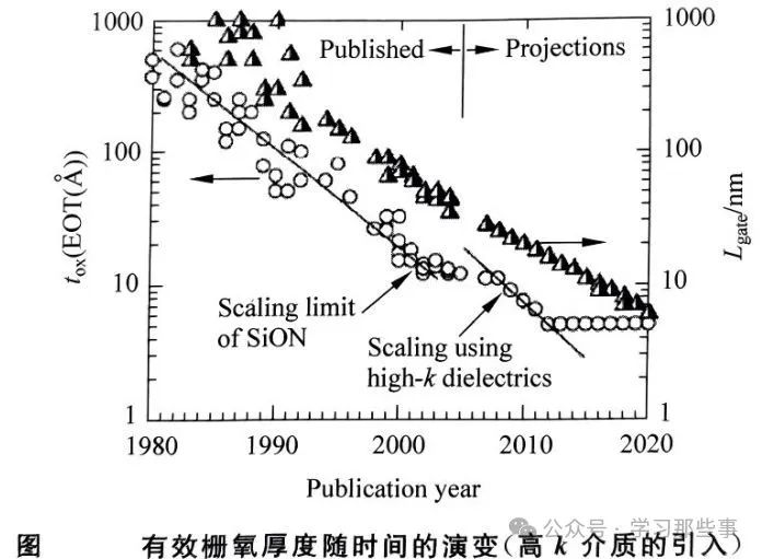 伪栅去除技术详解