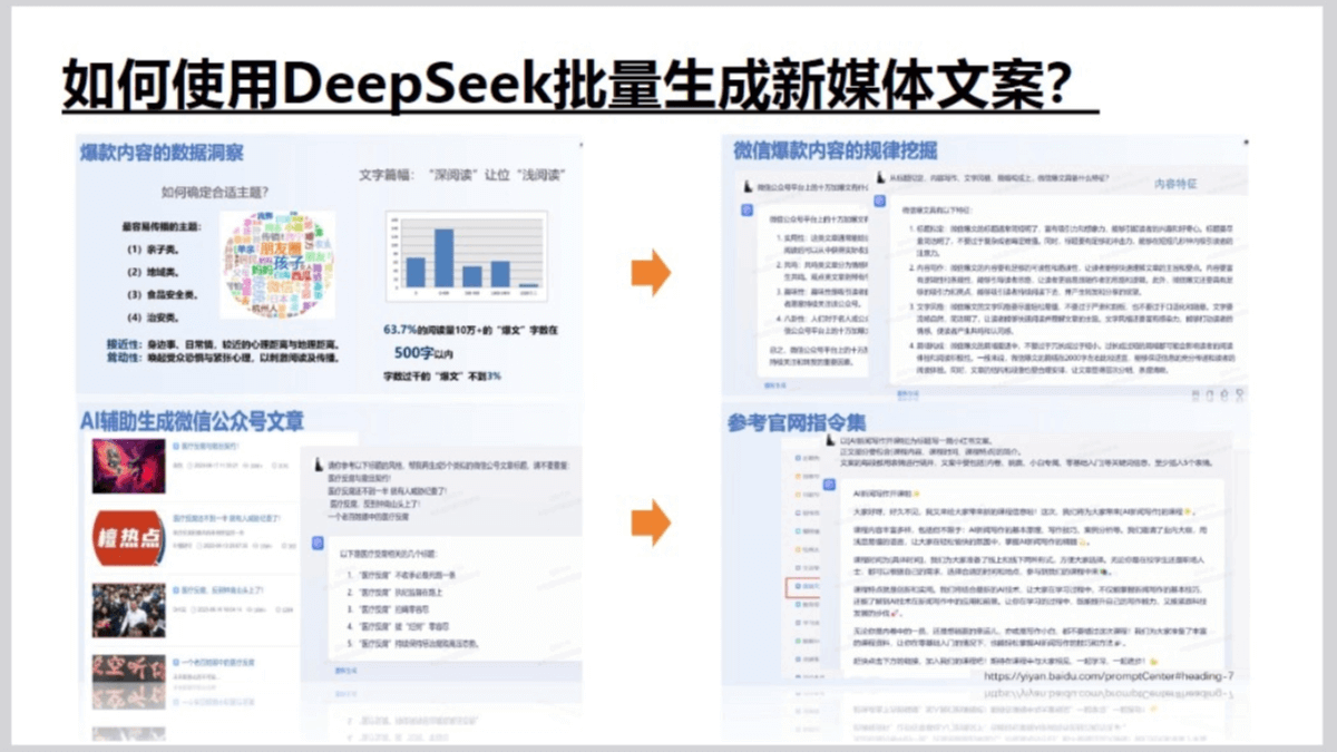 清华大学DeepSeek如何赋能职场应用(PDF文件)