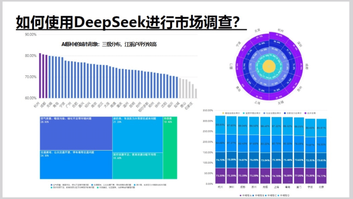 清华大学DeepSeek如何赋能职场应用(PDF文件)
