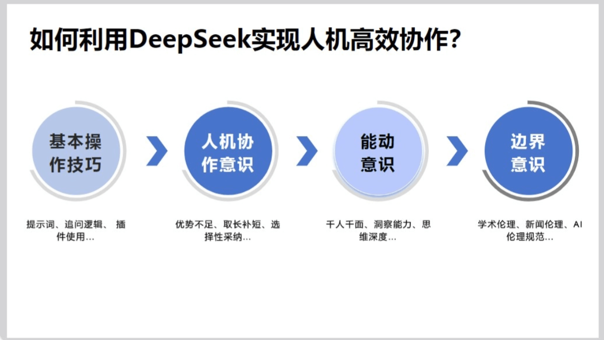 清华大学DeepSeek如何赋能职场应用(PDF文件)