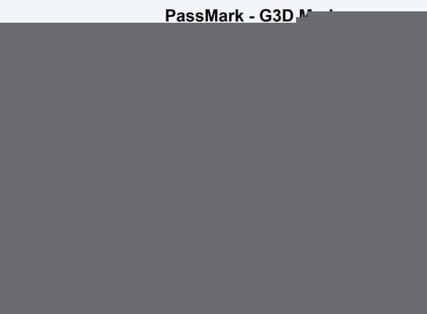 RTX5070Ti跑分不及4070Ti？