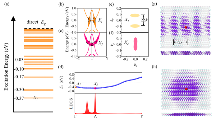 量子物态新发现：中科院半导体所突破