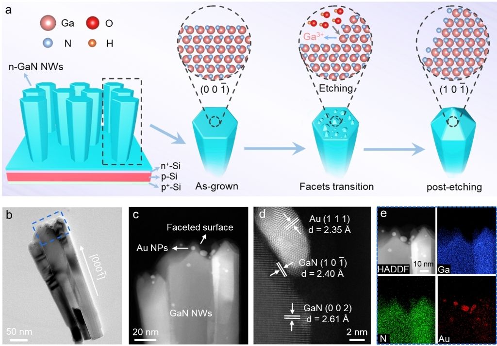 中国科大突破！硅基氮化镓实现高效稳定人工光合作用制氢
