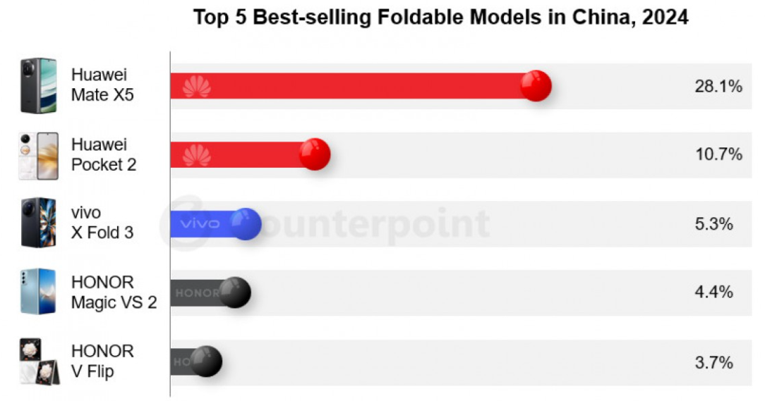 以下是一些重写的标题，力求符合游戏博主风格，并符合百度SEO要求，字数与原文相近：阿尔比恩异教徒要塞：位置详解+探索攻略(针对第一个标题)英诺赛科48VAI电源新品！颠覆性技术详解(针对第二个标题)荣耀崛起！2024中国折叠屏市场27%增长(针对第三个标题)这些标题使用了更口语化的表达，更吸引眼球，也更符合游戏博主或科技博主的风格。同时，关键词也更突出，更利于百度搜索引擎收录。